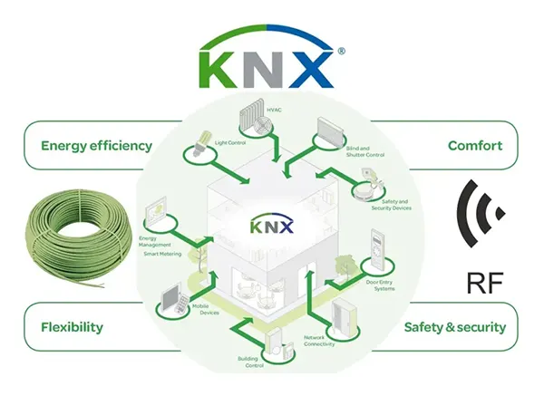 knx-2